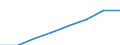 Unit of measure: Number / Working time: Total / International Standard Classification of Education (ISCED 2011): Early childhood to tertiary education / Sector: Total / Sex: Males / Geopolitical entity (reporting): Luxembourg