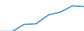 Unit of measure: Number / Working time: Total / International Standard Classification of Education (ISCED 2011): Early childhood to tertiary education / Sector: Total / Sex: Males / Geopolitical entity (reporting): Malta