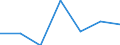 Unit of measure: Number / Working time: Total / International Standard Classification of Education (ISCED 2011): Early childhood to tertiary education / Sector: Total / Sex: Males / Geopolitical entity (reporting): Netherlands