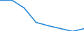 Unit of measure: Number / Working time: Total / International Standard Classification of Education (ISCED 2011): Early childhood to tertiary education / Sector: Total / Sex: Males / Geopolitical entity (reporting): Poland