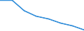 Unit of measure: Number / Working time: Total / International Standard Classification of Education (ISCED 2011): Early childhood to tertiary education / Sector: Total / Sex: Males / Geopolitical entity (reporting): Romania