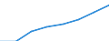 Unit of measure: Number / Working time: Total / International Standard Classification of Education (ISCED 2011): Early childhood to tertiary education / Sector: Total / Sex: Males / Geopolitical entity (reporting): Slovenia