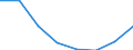 Unit of measure: Number / Working time: Total / International Standard Classification of Education (ISCED 2011): Early childhood to tertiary education / Sector: Total / Sex: Males / Geopolitical entity (reporting): Slovakia