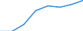 Unit of measure: Number / Working time: Total / International Standard Classification of Education (ISCED 2011): Early childhood to tertiary education / Sector: Total / Sex: Males / Geopolitical entity (reporting): Sweden