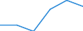 Unit of measure: Number / Working time: Total / International Standard Classification of Education (ISCED 2011): Early childhood to tertiary education / Sector: Total / Sex: Males / Geopolitical entity (reporting): Liechtenstein