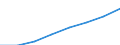 Unit of measure: Number / Working time: Total / International Standard Classification of Education (ISCED 2011): Early childhood to tertiary education / Sector: Total / Sex: Males / Geopolitical entity (reporting): Switzerland