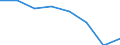 Unit of measure: Number / Working time: Total / International Standard Classification of Education (ISCED 2011): Early childhood to tertiary education / Sector: Total / Sex: Males / Geopolitical entity (reporting): North Macedonia