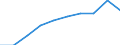Unit of measure: Number / Working time: Total / International Standard Classification of Education (ISCED 2011): Early childhood to tertiary education / Sector: Total / Sex: Males / Geopolitical entity (reporting): Türkiye