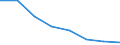 Unit of measure: Number / Working time: Total / International Standard Classification of Education (ISCED 2011): Early childhood to tertiary education / Sector: Total / Sex: Females / Geopolitical entity (reporting): Denmark