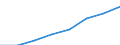 Unit of measure: Number / Working time: Total / International Standard Classification of Education (ISCED 2011): Early childhood to tertiary education / Sector: Total / Sex: Females / Geopolitical entity (reporting): Germany