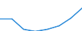 Unit of measure: Number / Working time: Total / International Standard Classification of Education (ISCED 2011): Early childhood to tertiary education / Sector: Total / Sex: Females / Geopolitical entity (reporting): Estonia