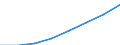 Unit of measure: Number / Working time: Total / International Standard Classification of Education (ISCED 2011): Early childhood to tertiary education / Sector: Total / Sex: Females / Geopolitical entity (reporting): Spain