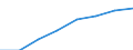 Unit of measure: Number / Working time: Total / International Standard Classification of Education (ISCED 2011): Early childhood to tertiary education / Sector: Total / Sex: Females / Geopolitical entity (reporting): France