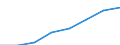 Unit of measure: Number / Working time: Total / International Standard Classification of Education (ISCED 2011): Early childhood to tertiary education / Sector: Total / Sex: Females / Geopolitical entity (reporting): Cyprus