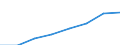 Unit of measure: Number / Working time: Total / International Standard Classification of Education (ISCED 2011): Early childhood to tertiary education / Sector: Total / Sex: Females / Geopolitical entity (reporting): Luxembourg