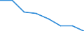Unit of measure: Number / Working time: Total / International Standard Classification of Education (ISCED 2011): Early childhood to tertiary education / Sector: Total / Sex: Females / Geopolitical entity (reporting): Hungary