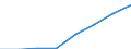 Unit of measure: Number / Working time: Total / International Standard Classification of Education (ISCED 2011): Early childhood to tertiary education / Sector: Total / Sex: Females / Geopolitical entity (reporting): Malta