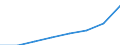 Unit of measure: Number / Working time: Total / International Standard Classification of Education (ISCED 2011): Early childhood to tertiary education / Sector: Total / Sex: Females / Geopolitical entity (reporting): Austria