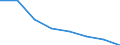 Unit of measure: Number / Working time: Total / International Standard Classification of Education (ISCED 2011): Early childhood to tertiary education / Sector: Total / Sex: Females / Geopolitical entity (reporting): Romania