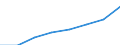 Unit of measure: Number / Working time: Total / International Standard Classification of Education (ISCED 2011): Early childhood to tertiary education / Sector: Total / Sex: Females / Geopolitical entity (reporting): Slovenia