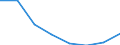 Unit of measure: Number / Working time: Total / International Standard Classification of Education (ISCED 2011): Early childhood to tertiary education / Sector: Total / Sex: Females / Geopolitical entity (reporting): Slovakia