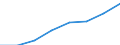 Unit of measure: Number / Working time: Total / International Standard Classification of Education (ISCED 2011): Early childhood to tertiary education / Sector: Total / Sex: Females / Geopolitical entity (reporting): Sweden