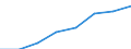 Unit of measure: Number / Age class: Total / Sex: Total / International Standard Classification of Education (ISCED 2011): Early childhood to tertiary education / Geopolitical entity (reporting): Germany