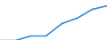 Unit of measure: Number / Age class: Total / Sex: Total / International Standard Classification of Education (ISCED 2011): Early childhood to tertiary education / Geopolitical entity (reporting): Malta