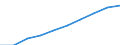 Unit of measure: Number / Age class: Total / Sex: Total / International Standard Classification of Education (ISCED 2011): Early childhood education / Geopolitical entity (reporting): Germany