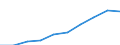 Unit of measure: Number / Age class: Total / Sex: Total / International Standard Classification of Education (ISCED 2011): Early childhood education / Geopolitical entity (reporting): Luxembourg