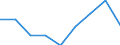 Unit of measure: Number / Age class: Total / Sex: Total / International Standard Classification of Education (ISCED 2011): Early childhood education / Geopolitical entity (reporting): Hungary