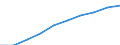 Unit of measure: Number / Age class: Total / Sex: Total / International Standard Classification of Education (ISCED 2011): Early childhood education / Geopolitical entity (reporting): Austria