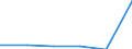 Unit of measure: Number / Age class: Total / Sex: Total / International Standard Classification of Education (ISCED 2011): Early childhood education / Geopolitical entity (reporting): Portugal