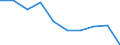 Unit of measure: Number / Age class: Total / Sex: Total / International Standard Classification of Education (ISCED 2011): Early childhood education / Geopolitical entity (reporting): Romania