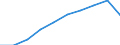 Unit of measure: Number / Age class: Total / Sex: Total / International Standard Classification of Education (ISCED 2011): Early childhood education / Geopolitical entity (reporting): Slovenia