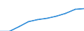 Unit of measure: Number / Age class: Total / Sex: Total / International Standard Classification of Education (ISCED 2011): Early childhood education / Geopolitical entity (reporting): Slovakia