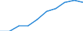 Unit of measure: Number / Age class: Total / Sex: Total / International Standard Classification of Education (ISCED 2011): Early childhood education / Geopolitical entity (reporting): Sweden