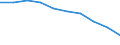 Unit of measure: Number / Age class: Total / Sex: Total / International Standard Classification of Education (ISCED 2011): Early childhood education / Geopolitical entity (reporting): Norway