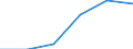 Unit of measure: Number / Age class: Total / Sex: Total / International Standard Classification of Education (ISCED 2011): Early childhood education / Geopolitical entity (reporting): United Kingdom