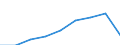 Unit of measure: Number / Age class: Total / Sex: Total / International Standard Classification of Education (ISCED 2011): Early childhood education / Geopolitical entity (reporting): Türkiye