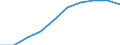 Unit of measure: Number / Age class: Total / Sex: Total / International Standard Classification of Education (ISCED 2011): Primary education / Geopolitical entity (reporting): Belgium