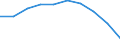 Unit of measure: Number / Age class: Total / Sex: Total / International Standard Classification of Education (ISCED 2011): Primary education / Geopolitical entity (reporting): Bulgaria