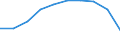 Unit of measure: Number / Age class: Total / Sex: Total / International Standard Classification of Education (ISCED 2011): Primary education / Geopolitical entity (reporting): Spain