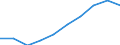 Unit of measure: Number / Age class: Total / Sex: Total / International Standard Classification of Education (ISCED 2011): Primary education / Geopolitical entity (reporting): Cyprus