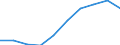 Unit of measure: Number / Age class: Total / Sex: Total / International Standard Classification of Education (ISCED 2011): Primary education / Geopolitical entity (reporting): Lithuania