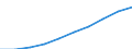 Unit of measure: Number / Age class: Total / Sex: Total / International Standard Classification of Education (ISCED 2011): Primary education / Geopolitical entity (reporting): Luxembourg