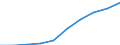 Unit of measure: Number / Age class: Total / Sex: Total / International Standard Classification of Education (ISCED 2011): Primary education / Geopolitical entity (reporting): Austria