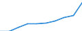 Unit of measure: Number / ISCED Fields of education and training (ISCED-F 2013): Total / International Standard Classification of Education (ISCED 2011): Upper secondary education - vocational / Sex: Total / Geopolitical entity (reporting): Spain