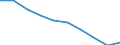 Unit of measure: Number / ISCED Fields of education and training (ISCED-F 2013): Total / International Standard Classification of Education (ISCED 2011): Upper secondary education - vocational / Sex: Total / Geopolitical entity (reporting): Lithuania