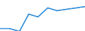 Unit of measure: Number / ISCED Fields of education and training (ISCED-F 2013): Total / International Standard Classification of Education (ISCED 2011): Upper secondary education - vocational / Sex: Total / Geopolitical entity (reporting): Netherlands